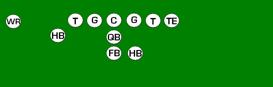  “The Wing T offense limits itself to one wide receiver in exchange for a stronger backfield and 2 extra players on the front line.
