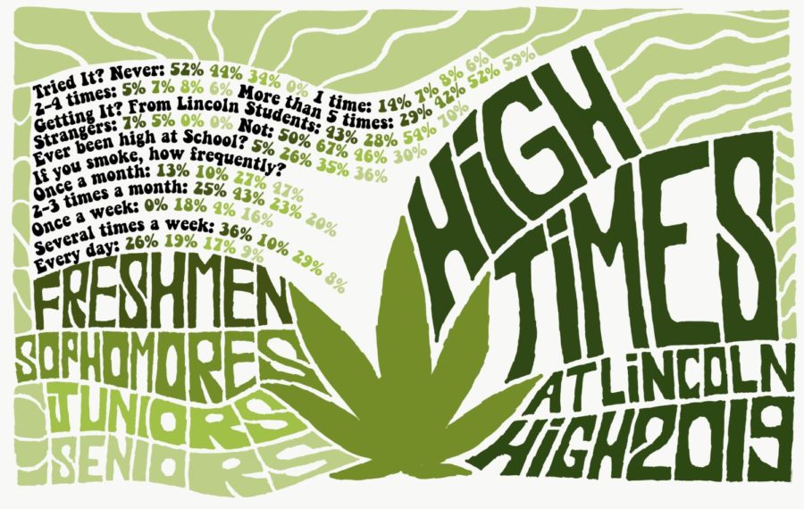 High+times+at+Lincoln+2019