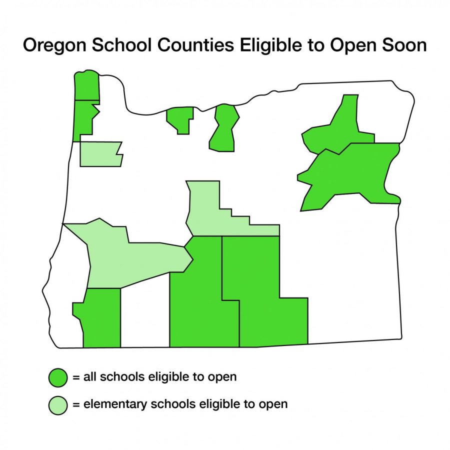 According to OPB, on Oct. 30, “Despite record numbers of coronavirus cases in Oregon, state education and health officials announced new guidelines Friday for public schools, potentially opening many more school doors to in-person instruction.”