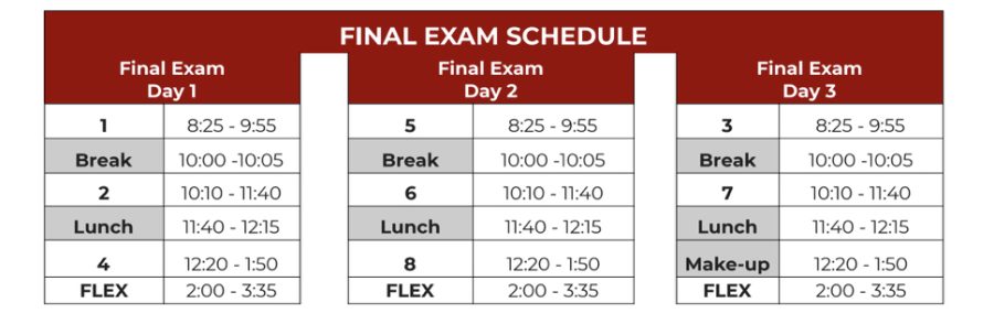 Finals+week+includes+an+all-eight+period+Monday%2C+with+back-to-back+finals+Tuesday%2C+Wednesday+and+Thursday.+Lincoln+students+share+their+thoughts+on+in-person+finals+after+a+whole+year+online.