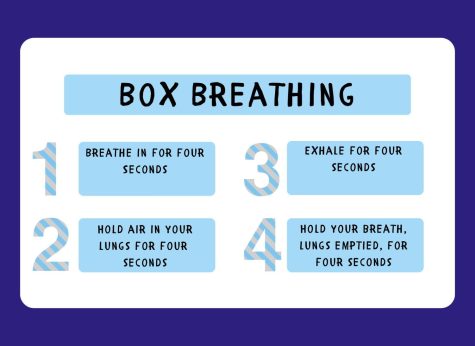 Lincoln psychology teacher Steve Lancaster recommends box breathing as a strategy to reduce stress in any situation. This graphic shows the steps for box breathing.
