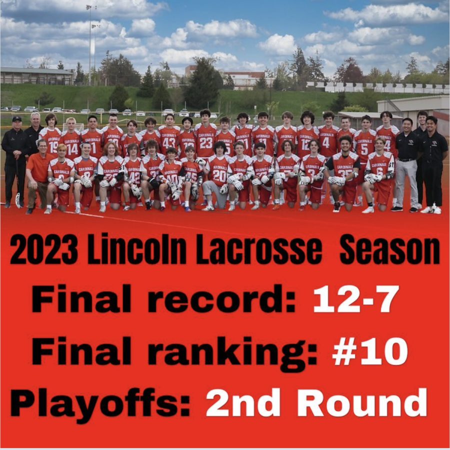 Photo+of+the+mens+lacrosse+team+at+Lincoln.+They+have+led+a+12-7+record+this+year%2C+finishing+as+the+number+10+team+in+state.