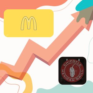 California will raise the minimum wage from $16 to $20 for fast food workers, starting April 1, 2024.