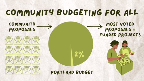 The Community Budgeting for All Campaign seeks to provide all Portlanders the opportunity to shape two percent of the citys budget.