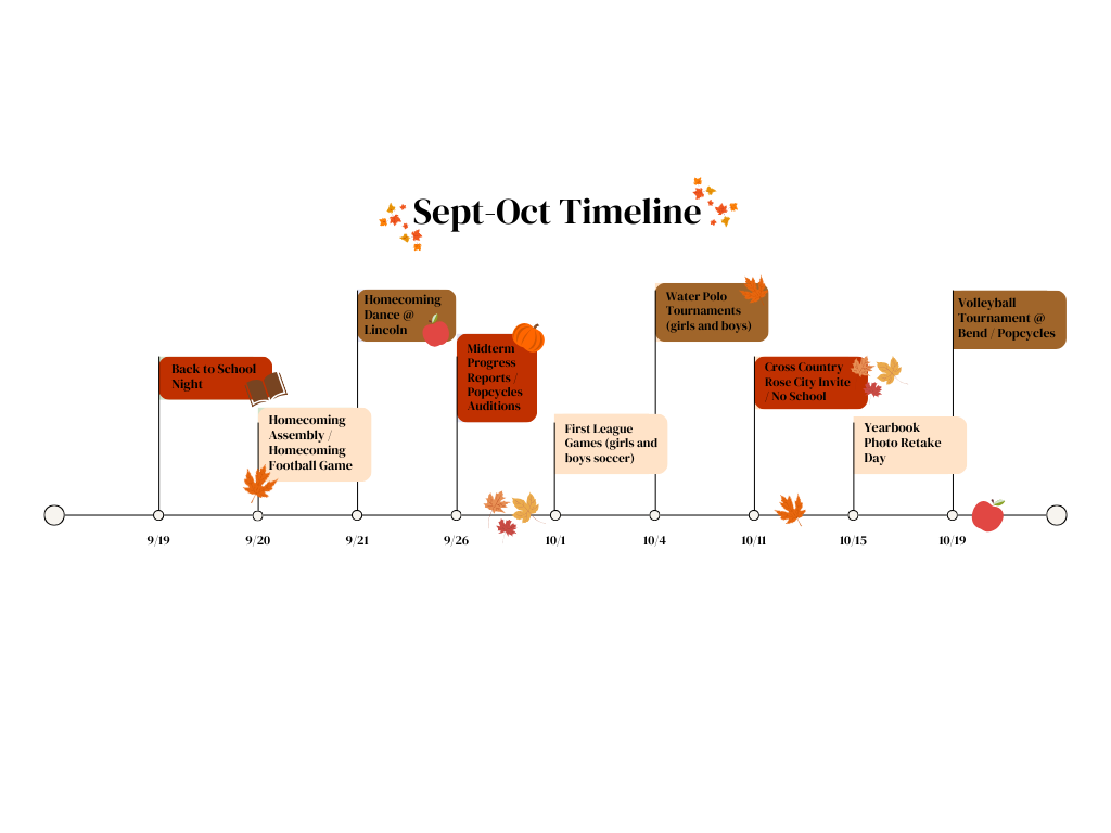 Fall Timeline