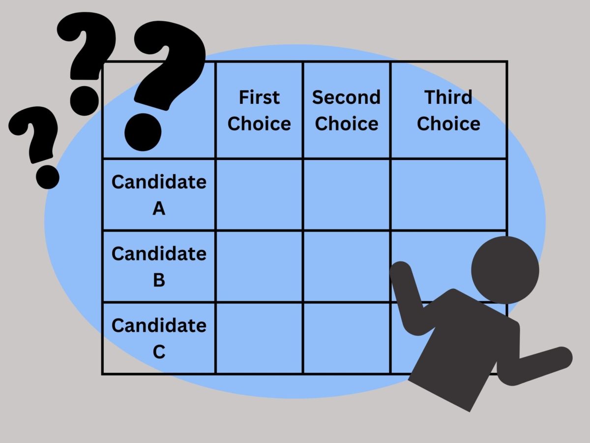 The City of Portland implemented a ranked choice voting system for the City Council elections after a 2022 ballot measure was passed by Multnomah County voters.  