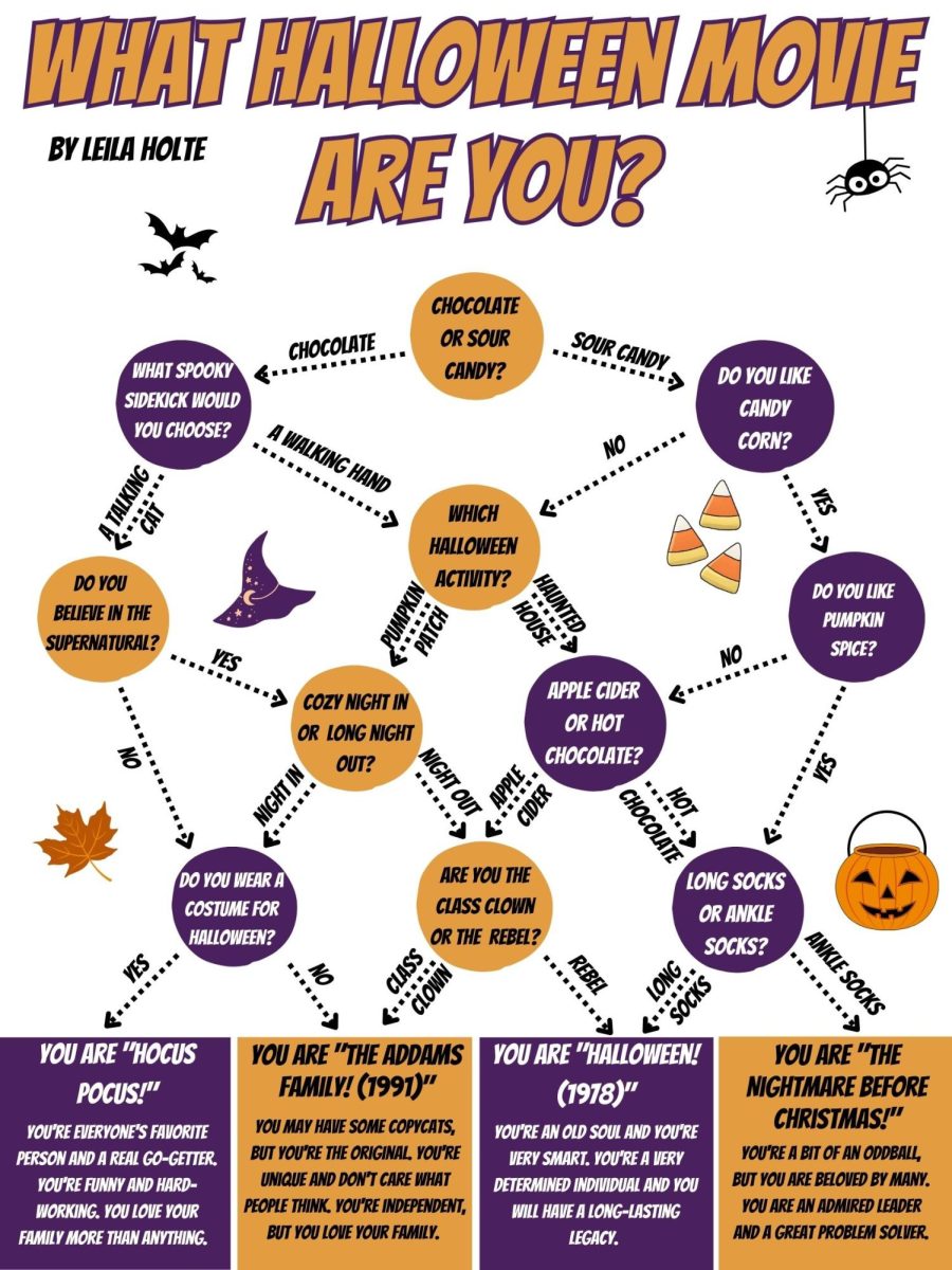 What Halloween movie are you?