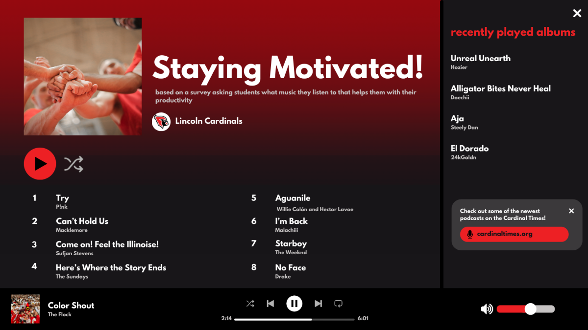 Music playlist: Staying motivated!