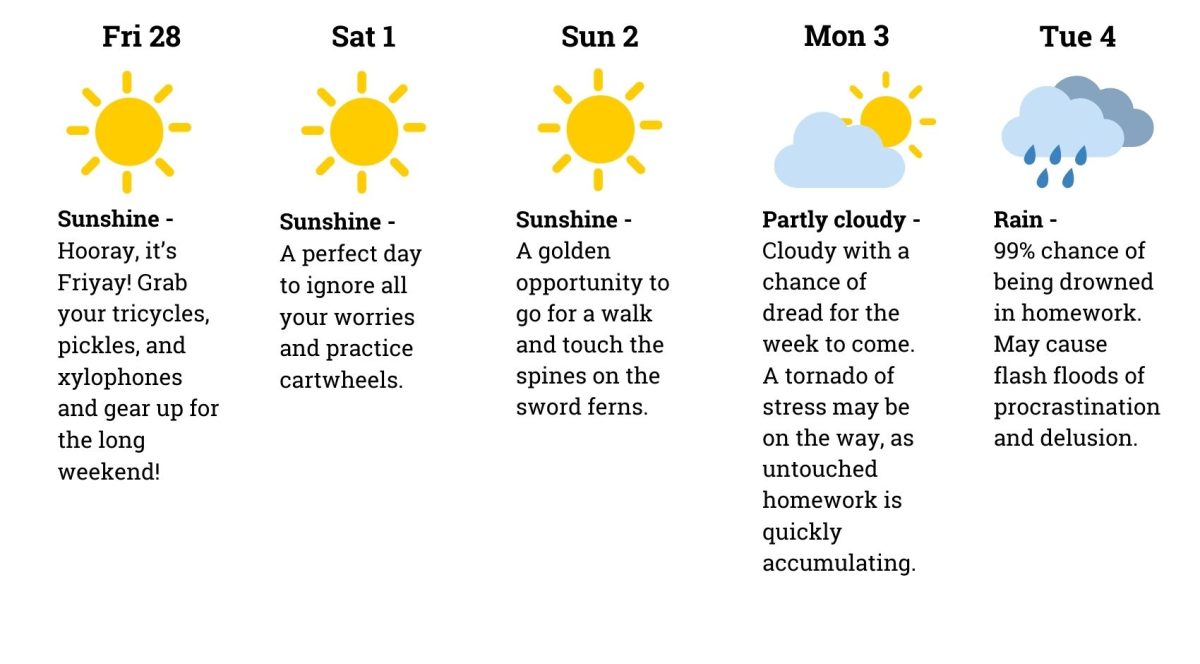 Cardinal Climate