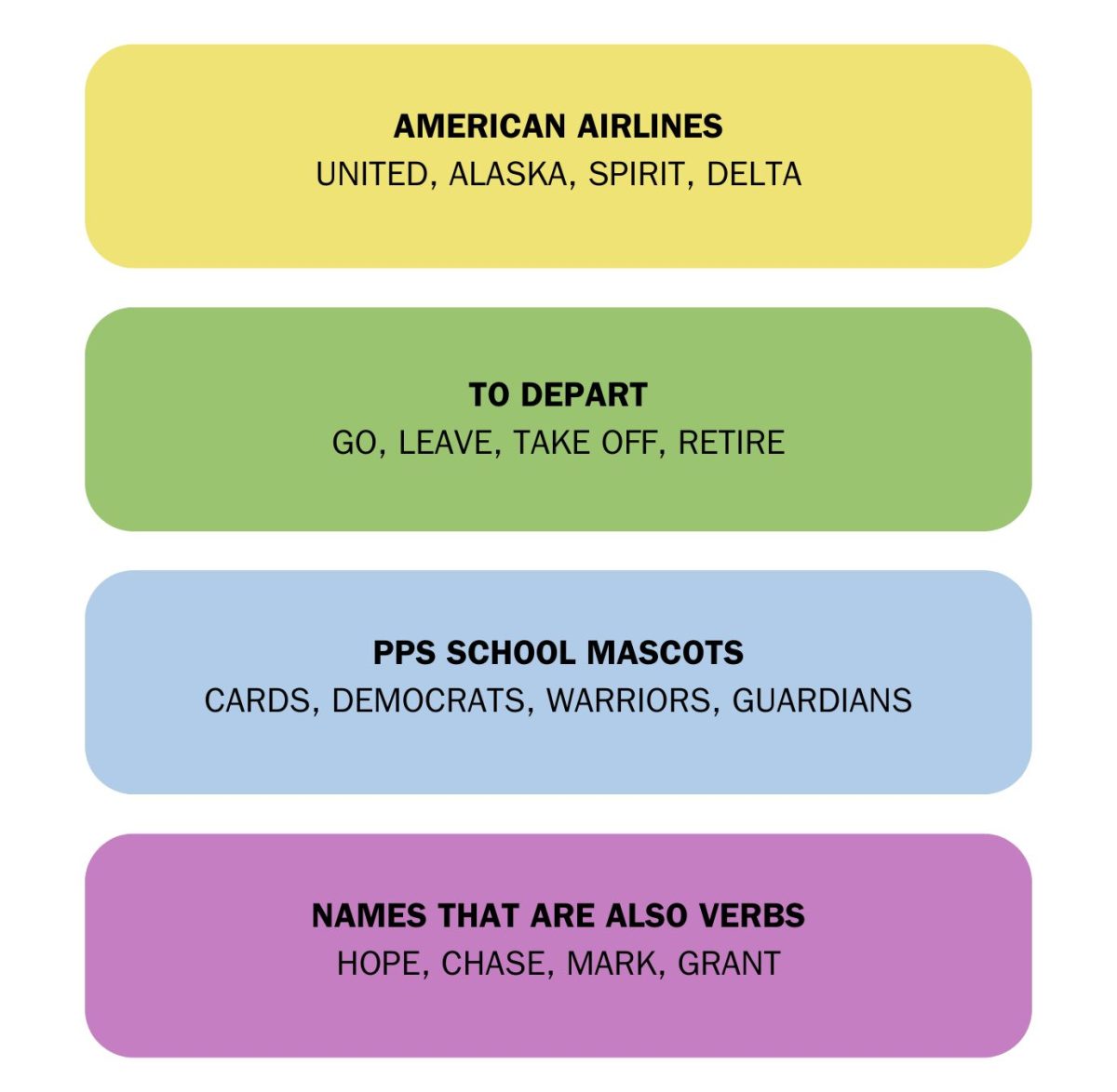 Connections Answer Key